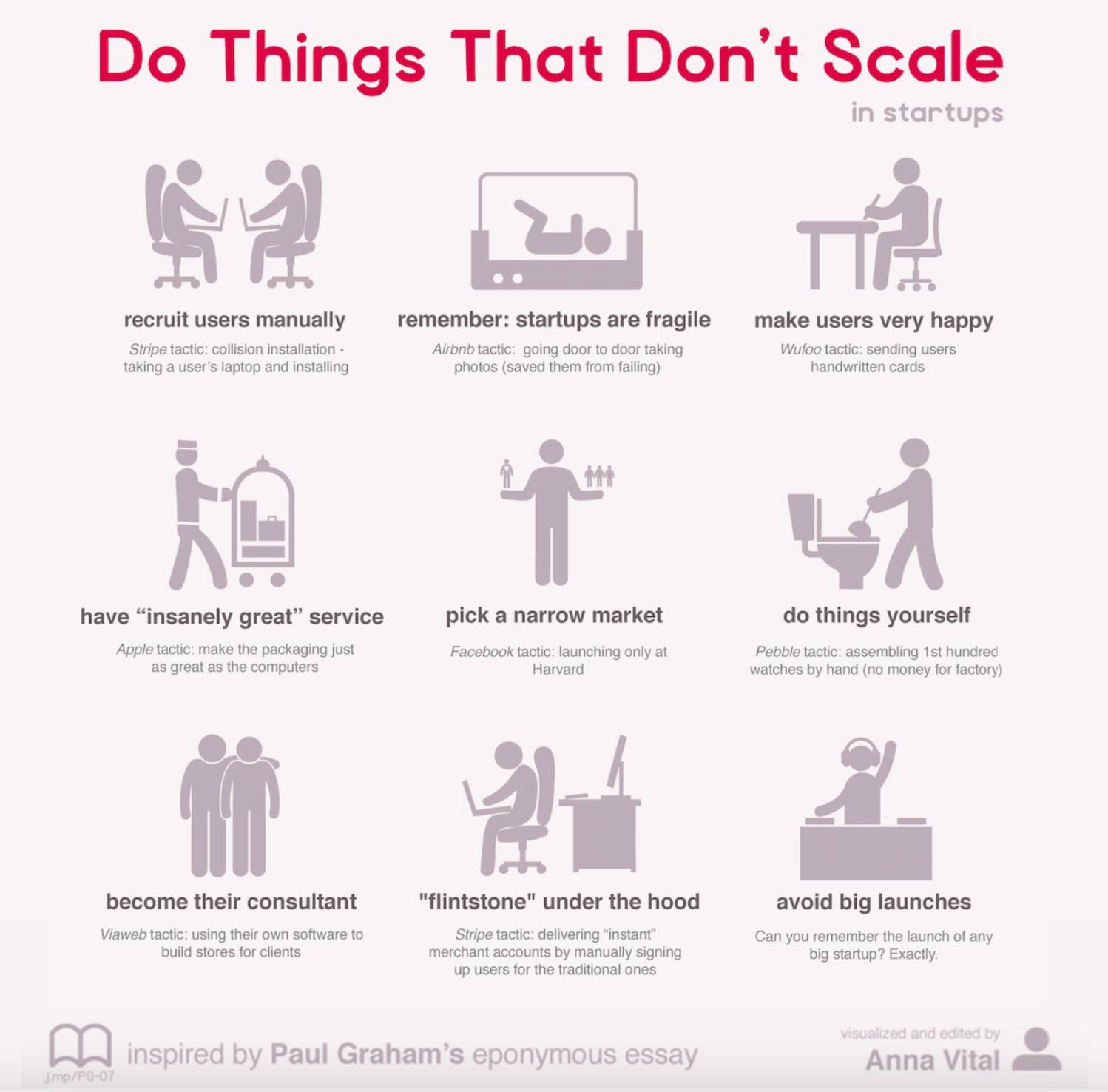 dontscale